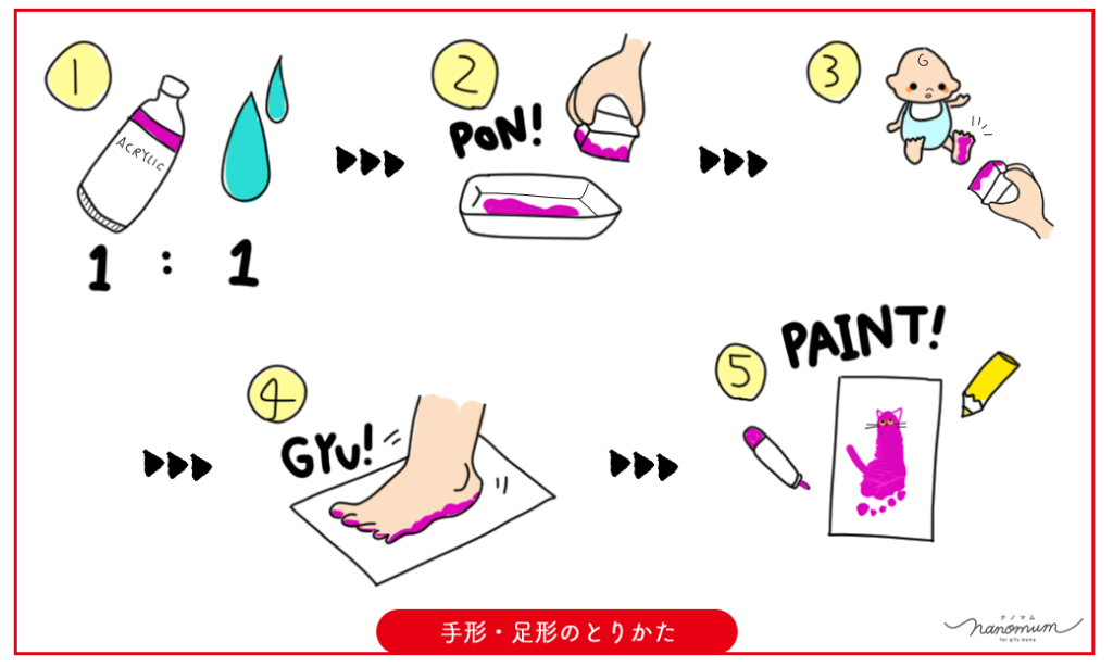 インスタで大人気 手形 足形アートのやり方 デザイン25選 Nanomum ナノマム 岐阜の子育てママのためのメディア